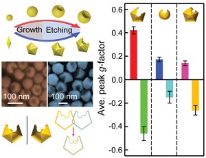 Publications – Huang's Functional Nanomaterials Lab