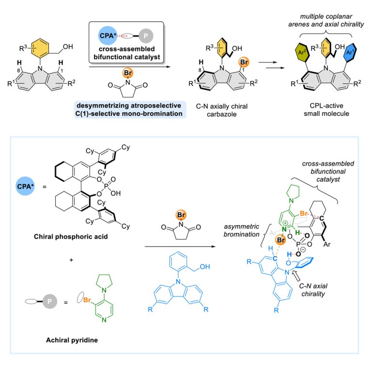 Publications – Huang's Functional Nanomaterials Lab