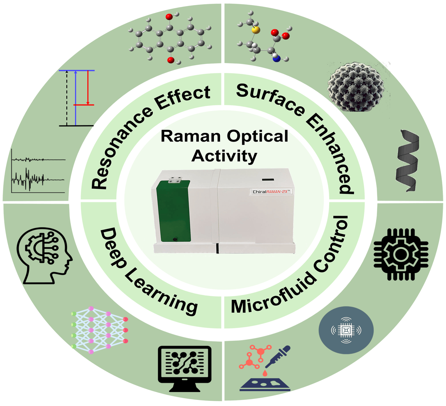 Publications – Huang's Functional Nanomaterials Lab