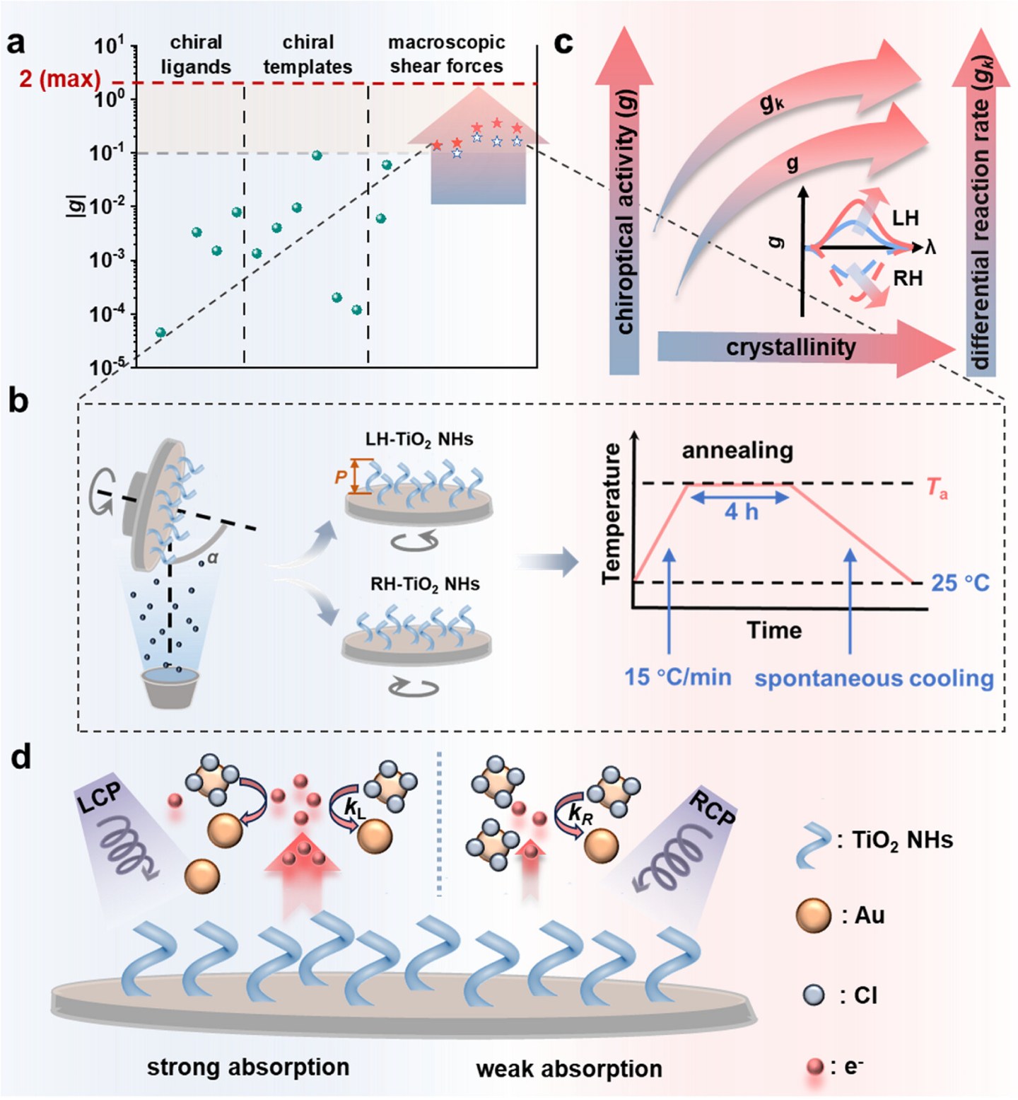 Publications – Huang's Functional Nanomaterials Lab