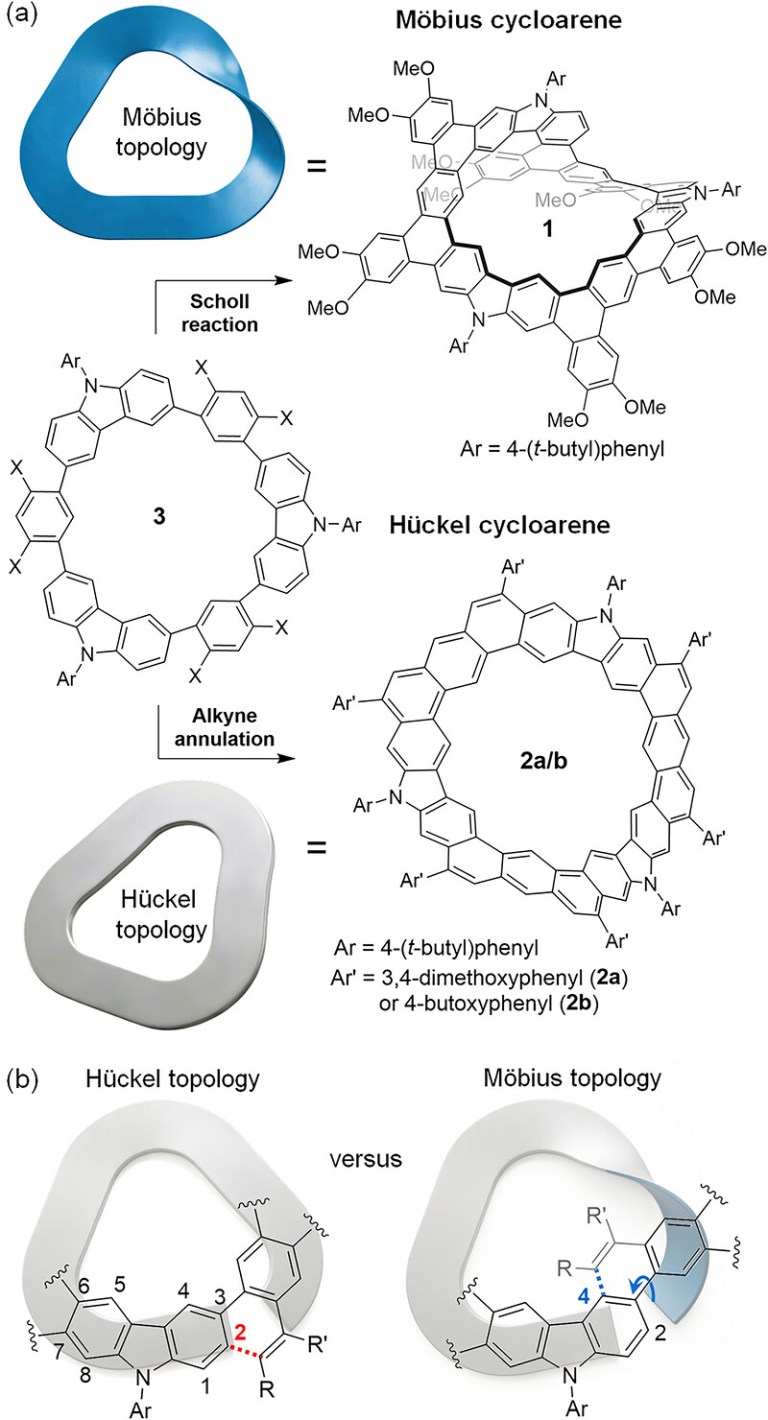 Publications – Huang's Functional Nanomaterials Lab